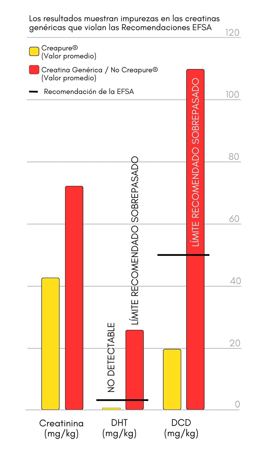 Bundle: SLEEP BASICS & CREATINE+