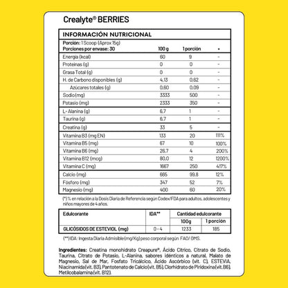 Crealyte®. Electrolitos + Creatina Creapure®