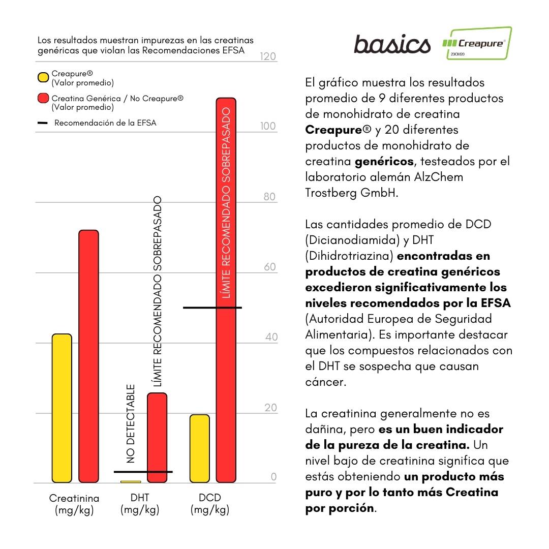 Creatine+: Creatina Monohidrato Creapure®