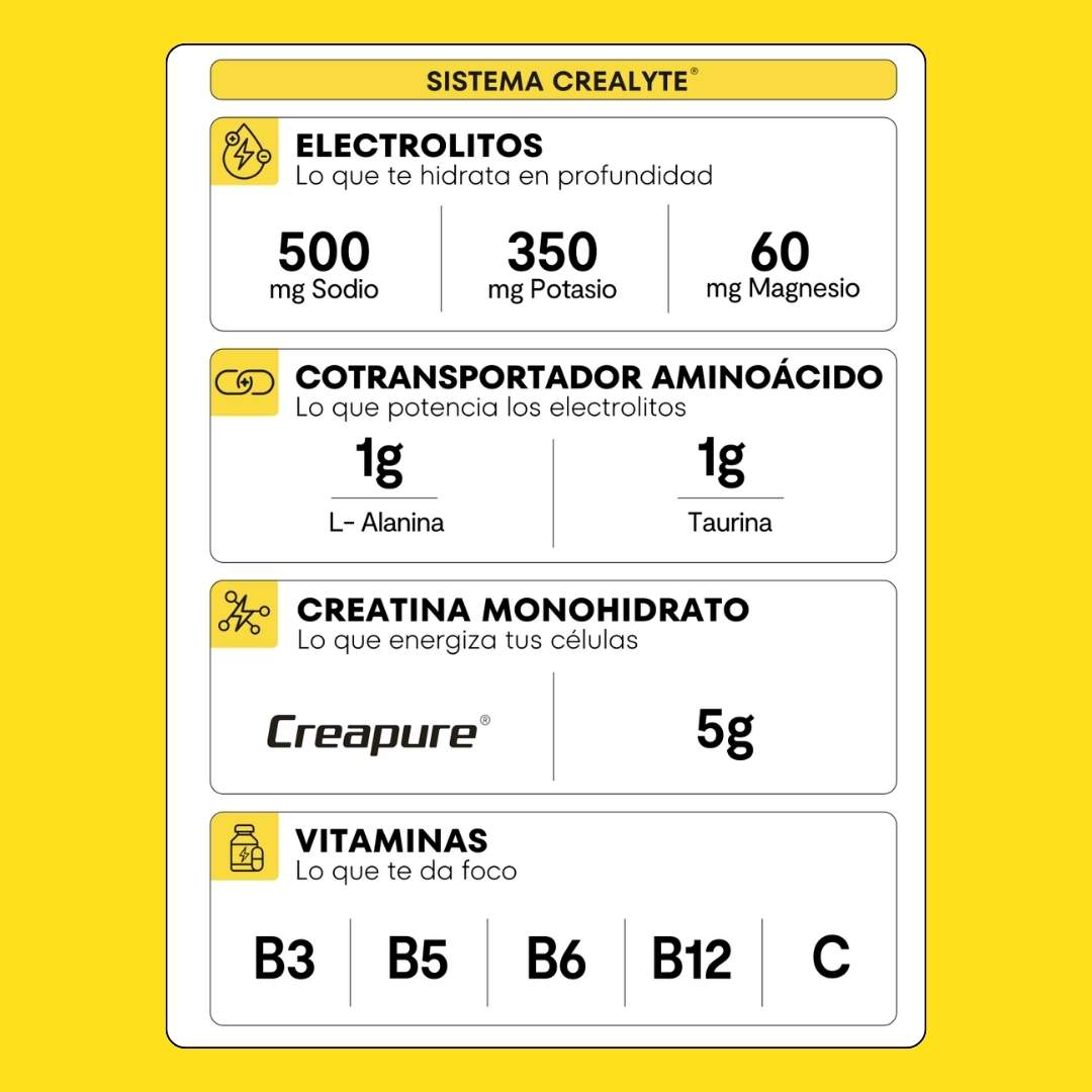 Crealyte®. Electrolitos + Creatina Creapure®
