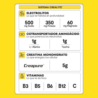Crealyte®. Electrolitos + Creatina Creapure®