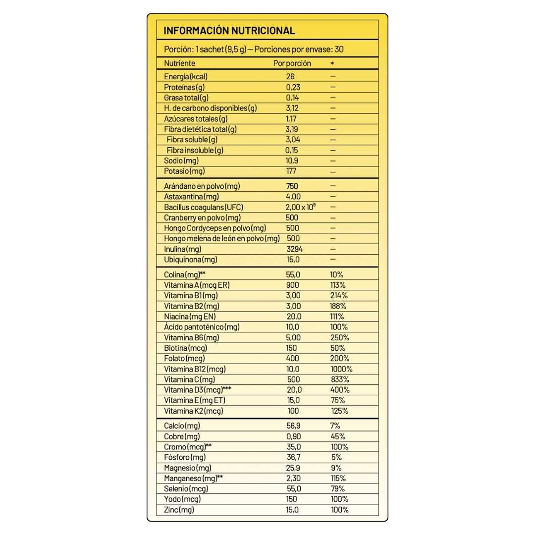 Daily Basics® - Nutrición Fundamental Diaria