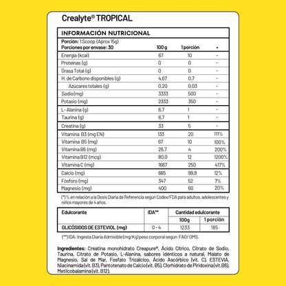 Crealyte®. Electrolitos + Creatina Creapure®
