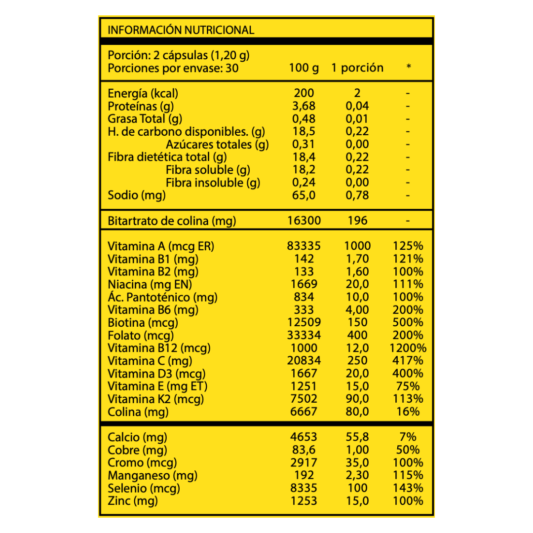 DAILY BASICS - MULTIVITAMÍNICO PRO – Basics